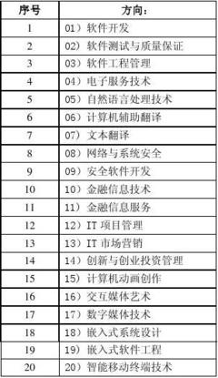 北京大學(xué)2012年軟件工程碩士研究生招生簡章 網(wǎng)絡(luò)與信息安全軟件開發(fā)方向