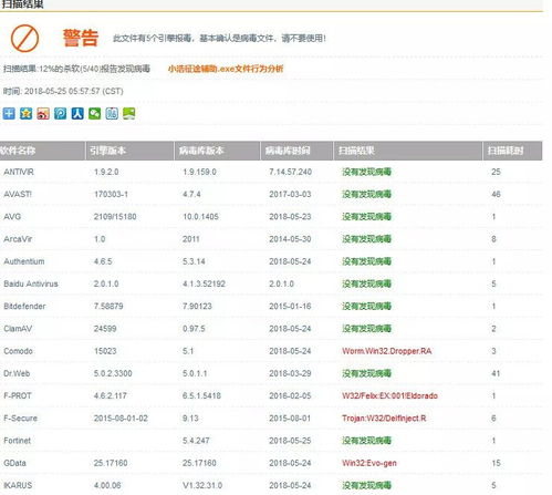 不裝任何軟件 41家網(wǎng)絡(luò)安全公司免費(fèi)為你殺毒，依托專業(yè)軟件開發(fā)守護(hù)上網(wǎng)安全