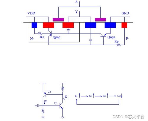 集成電路基礎(chǔ)工藝與版圖設(shè)計(jì)測試