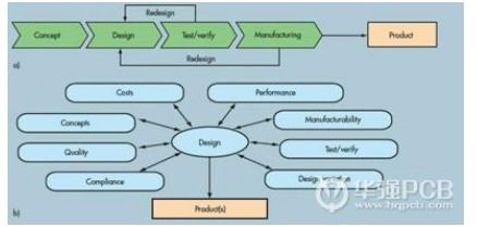 集成電路設計工程師的薪資熱潮 繁榮能否持續？