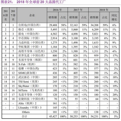 集成電路設(shè)計(jì)企業(yè) 一年虧損26億，為何仍能叩開(kāi)科創(chuàng)板大門(mén)？